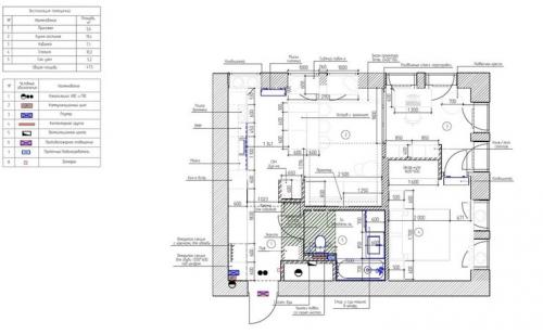 С чего начать капитальный ремонт в квартире: полное руководство для новичков 02 С чего начать капитальный ремонт в квартире: полное руководство для новичков 02