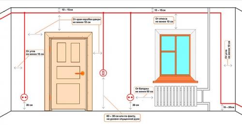 Основные этапы ремонта квартиры в новостройке. Основные этапы ремонта квартиры вторички 01 Основные этапы ремонта квартиры в новостройке. Основные этапы ремонта квартиры вторички 01