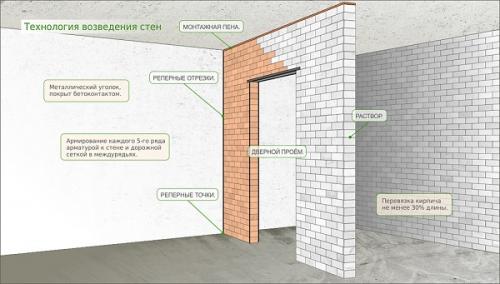 Основные этапы ремонта квартиры в новостройке. Основные этапы ремонта квартиры вторички 02 Основные этапы ремонта квартиры в новостройке. Основные этапы ремонта квартиры вторички 02