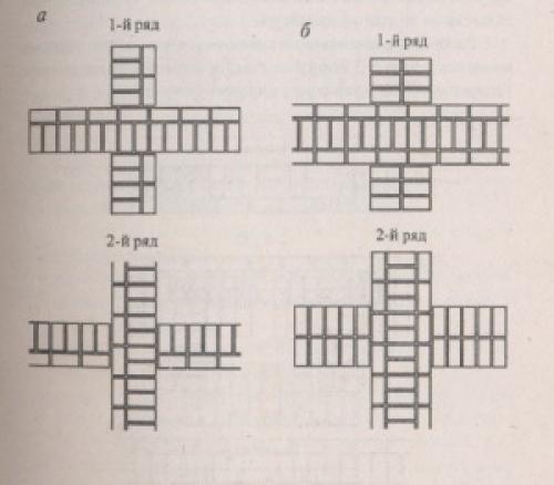 Цепная кладка в 2 кирпича. Однорядная система перевязки кирпичной кладки