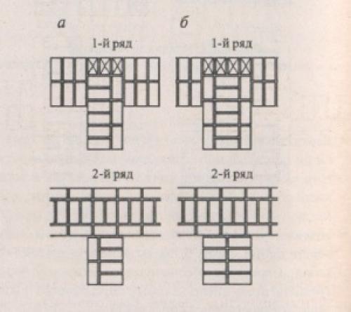 Цепная кладка в 2 кирпича. Однорядная система перевязки кирпичной кладки