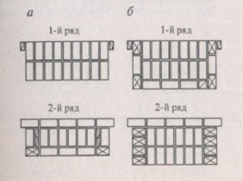 Цепная кладка в 2 кирпича. Однорядная система перевязки кирпичной кладки
