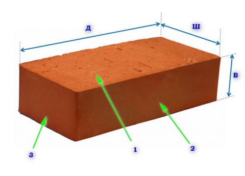 Как правильно выбрать шамотный кирпич для вашей печи: основные рекомендации 10