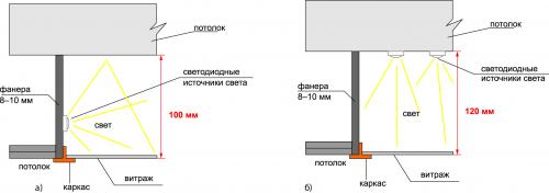 Можно ли использовать световые элементы для украшения стены. Виражная подсветка