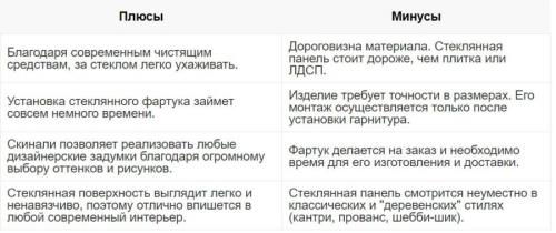 Кухонный фартук из стекла под мрамор. Фартук для кухни из стекла (скинали): красивый дизайн, выбор цвета и размера, а также 145 фото лучших новинок из каталога