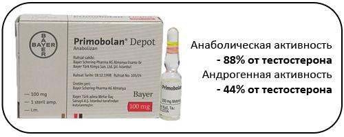 Какие есть домашние упражнения для набора веса девушками